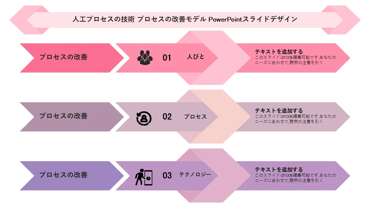 ビジネス プレゼンテーション用の People Process Technology プロセス改善モデル PowerPoint スライド デザイン