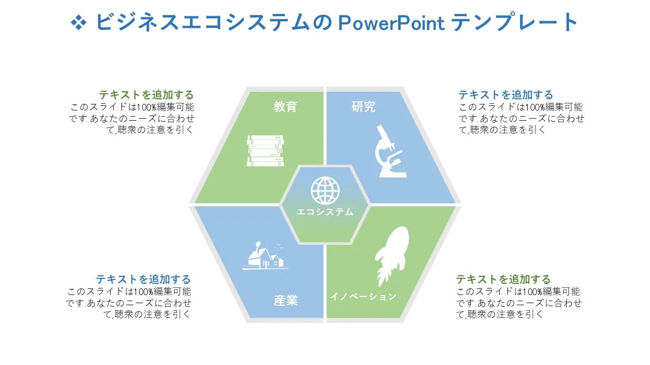 ビジネスエコシステムPowerPointのテンプレート
