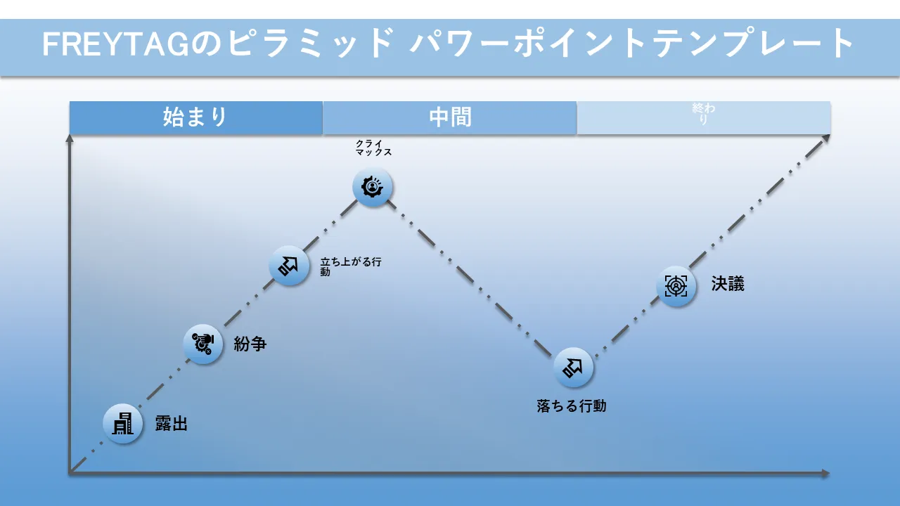 ビジネスプレゼンテーション用のフライターグのピラミッドPowerPointのテンプレート