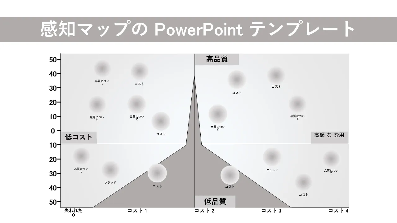 ビジネスプレゼンテーション用の知覚マップPowerPointのテンプレート