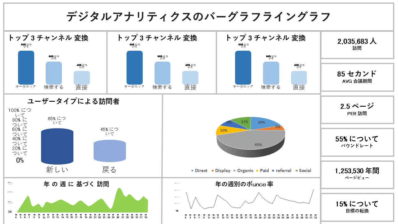 デジタル アナリティクスの棒グラフ、折れ線グラフ