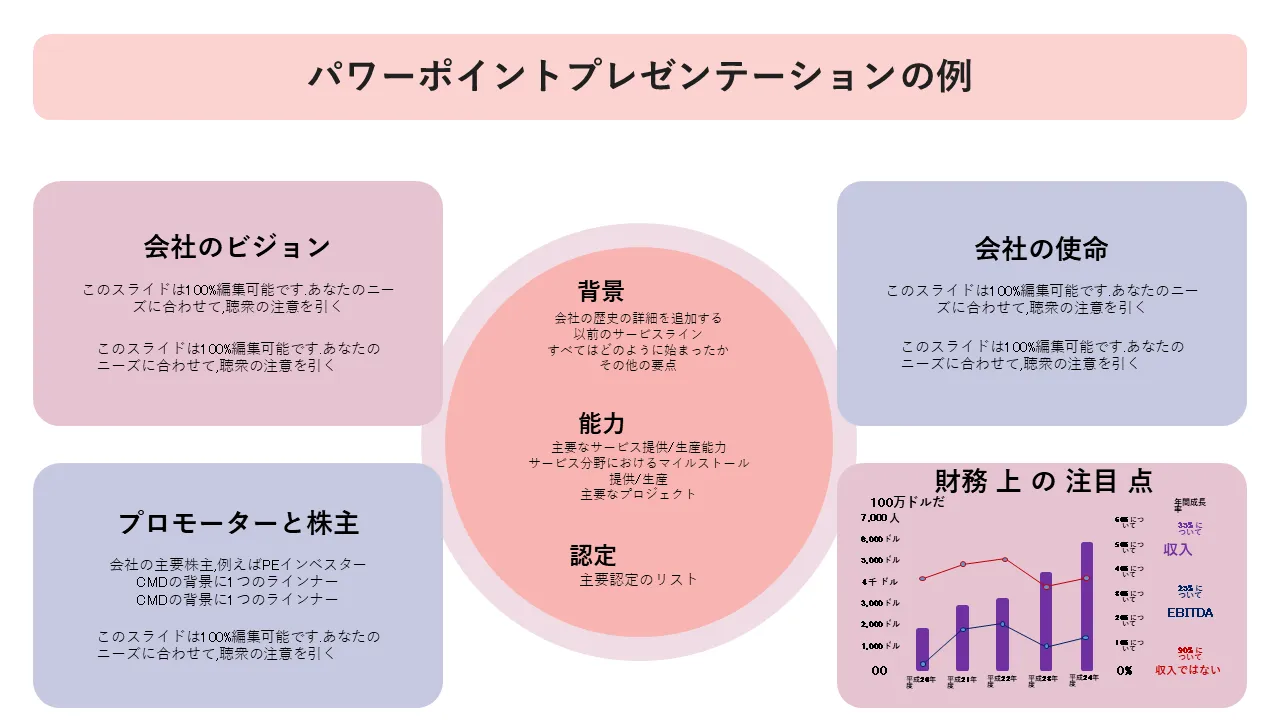エグゼクティブサマリーパワーポイントプレゼンテーションの例