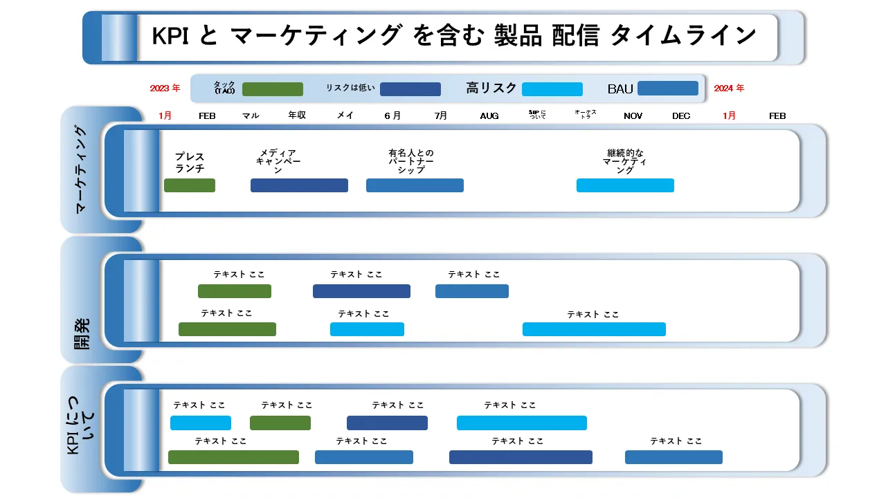 Kpiとマーケティングを含む製品納品タイムライン プロフェッショナルプレゼンテーション用PowerPointのテンプレート