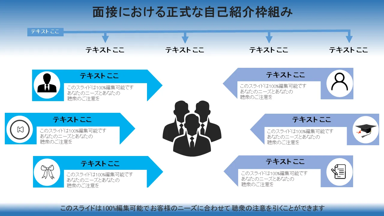 面接における正式な自己紹介の枠組み