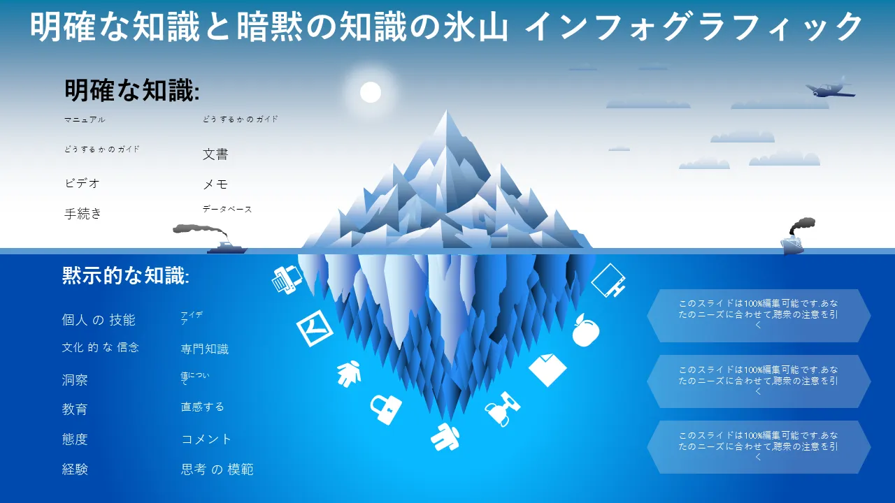 明示的な暗黙知氷山インフォグラフィックプロフェッショナルプレゼンテーション用PowerPointのテンプレート