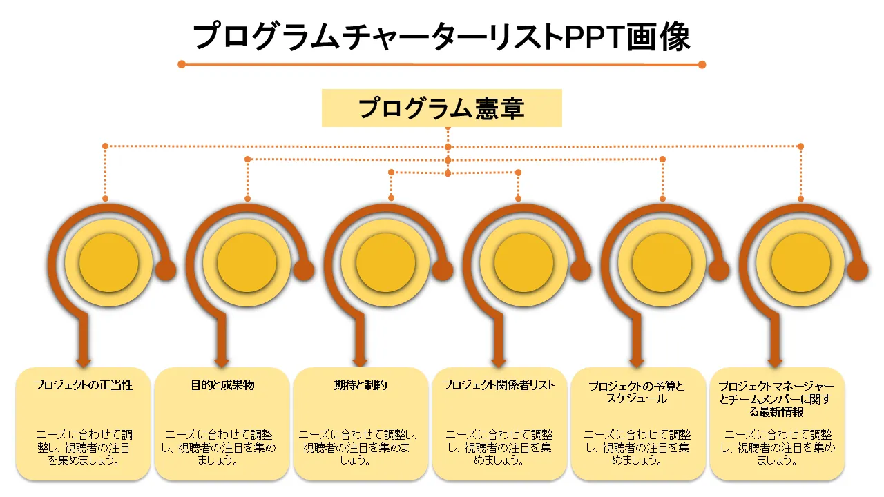 プログラム憲章リストPowerPointのテンプレート