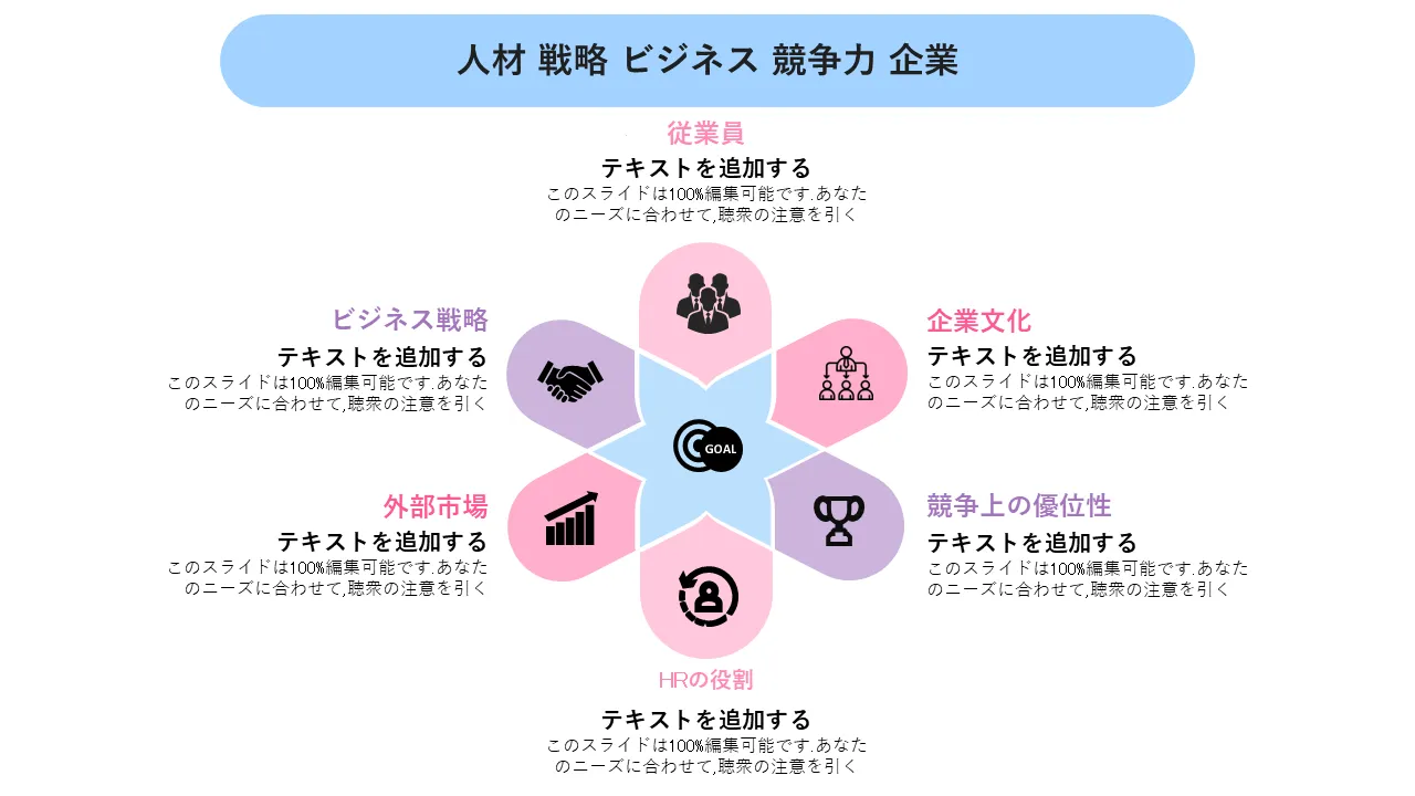 プロフェッショナルプレゼンテーション用の人材戦略ビジネス競争力のある企業PowerPointのテンプレート