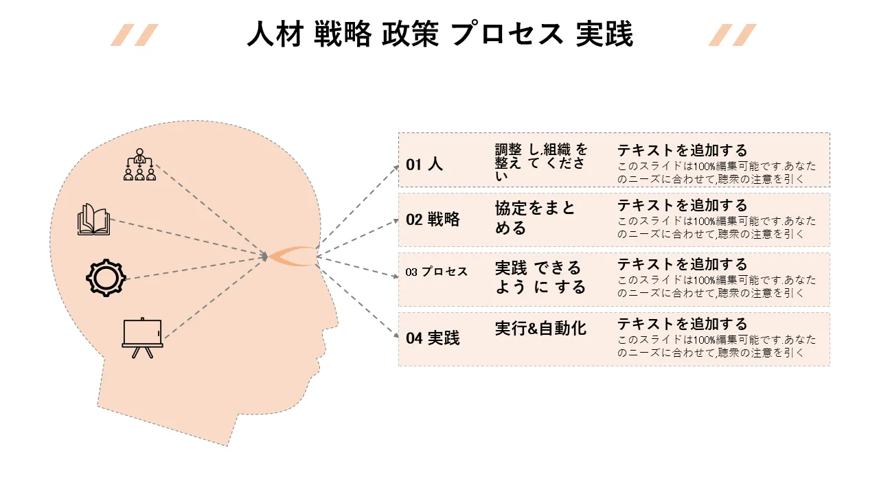 プロフェッショナルプレゼンテーション用の人材戦略ポリシープロセスと実践PowerPointのテンプレート
