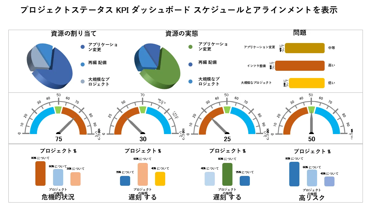 スケジュールと調整を示すプロジェクトステータスKpiダッシュボードプロフェッショナルプレゼンテーション用PowerPointのテンプレート