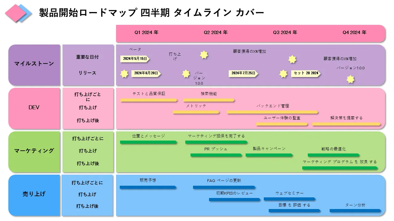 製品発売ロードマップ マイルストーンをカバーする四半期タイムライン マーケティングと販売 プロフェッショナルプレゼンテーション用のPowerPointのテンプレート