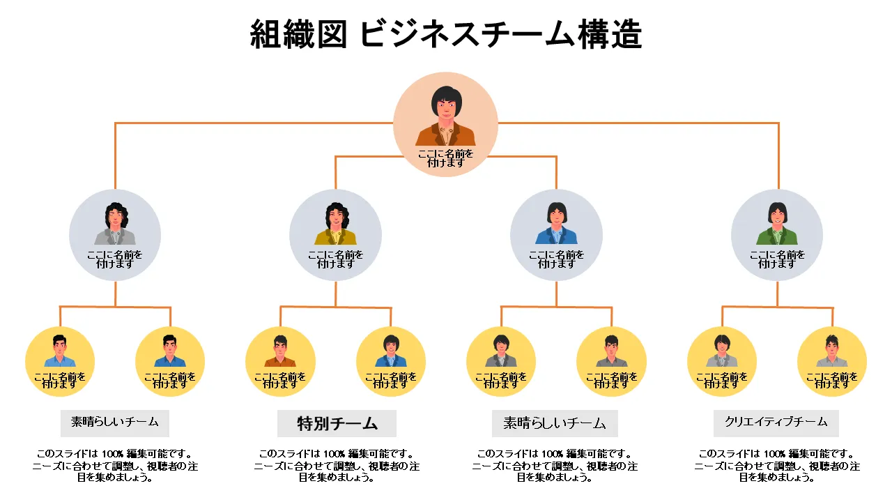 組織図ビジネスチーム構造テンプレート